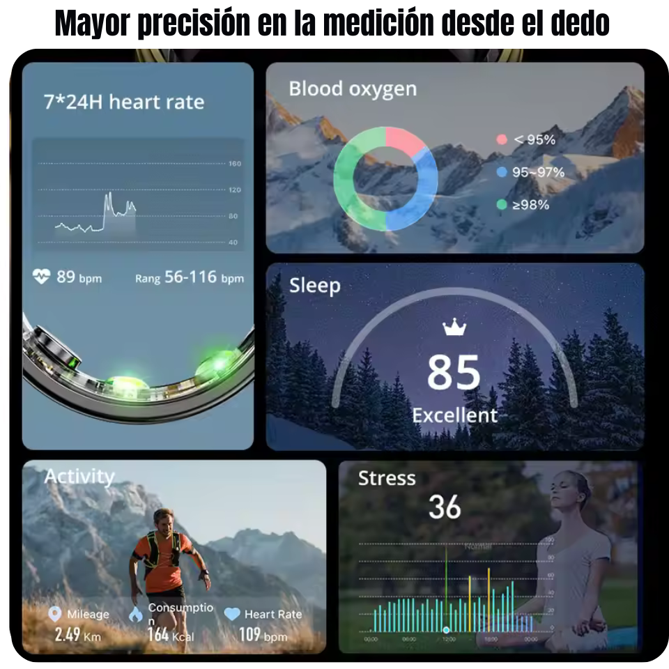 Anillo Inteligente